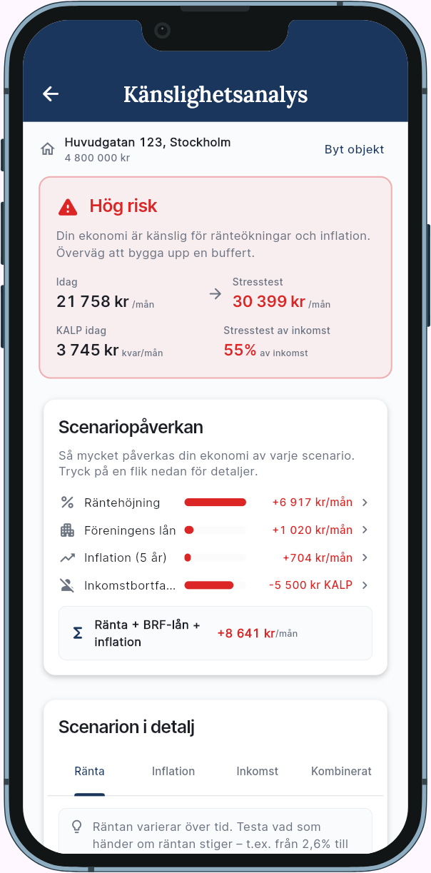 Räntekänslighetsanalys med scenarion